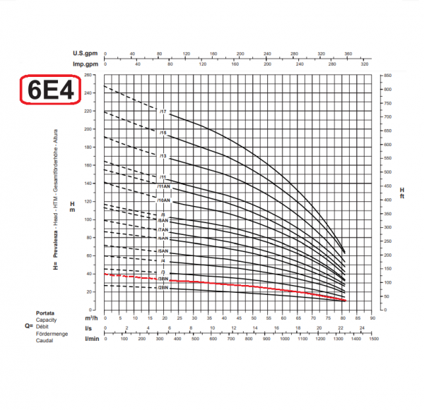 03 – ROVATTI 6E 4.3B