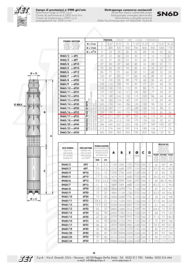 jet-submersible-45-1024
