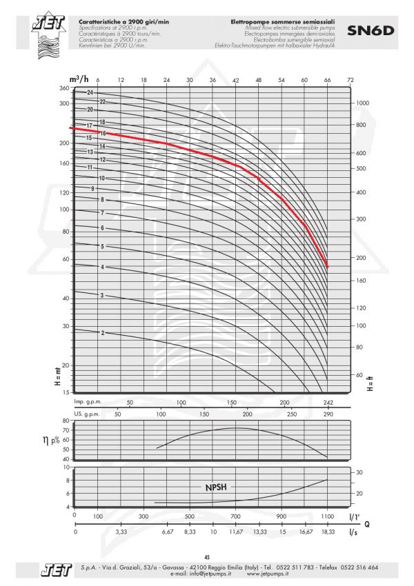 jet-submersible-46-1024